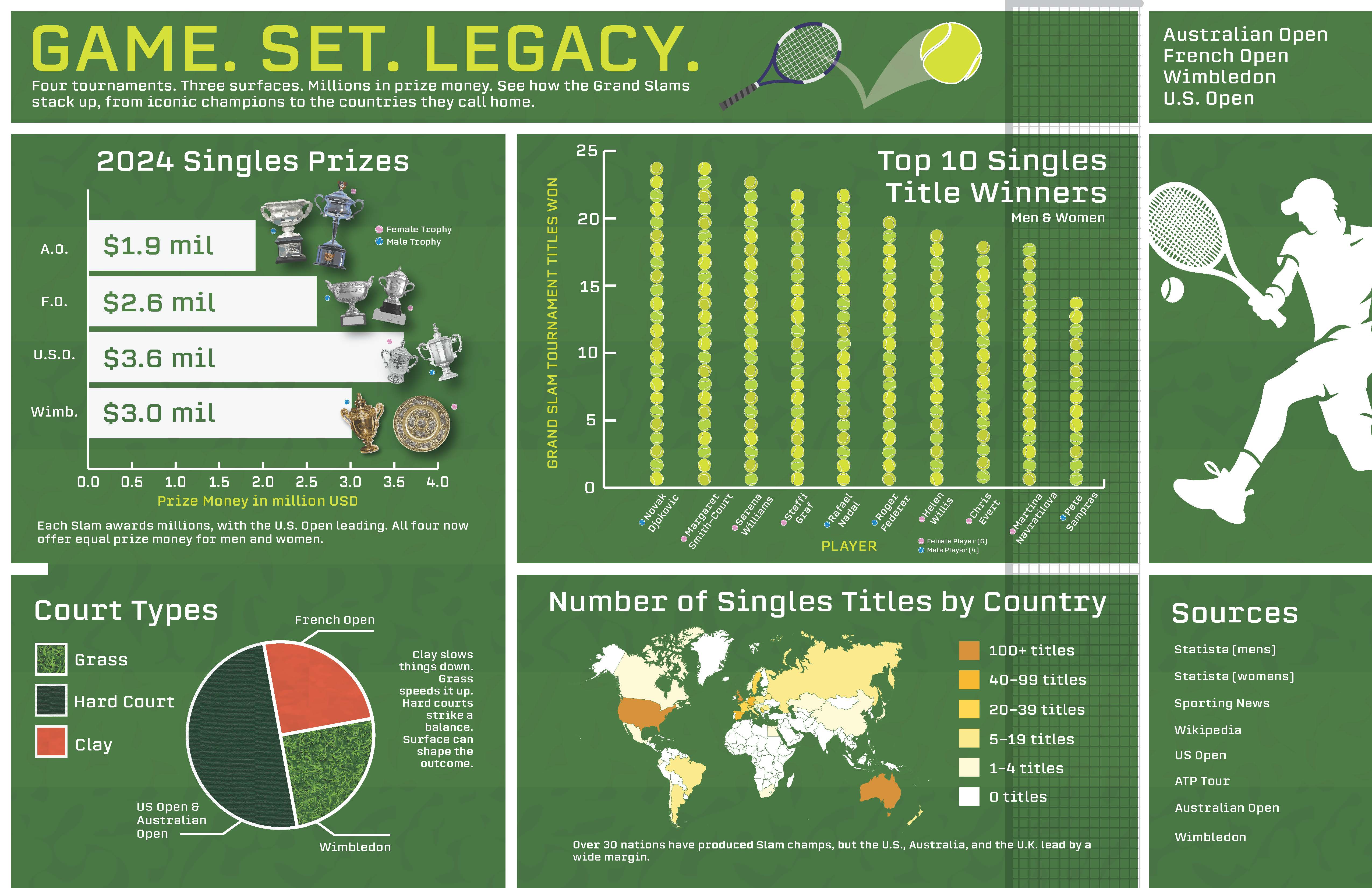 Data Visualization graphic